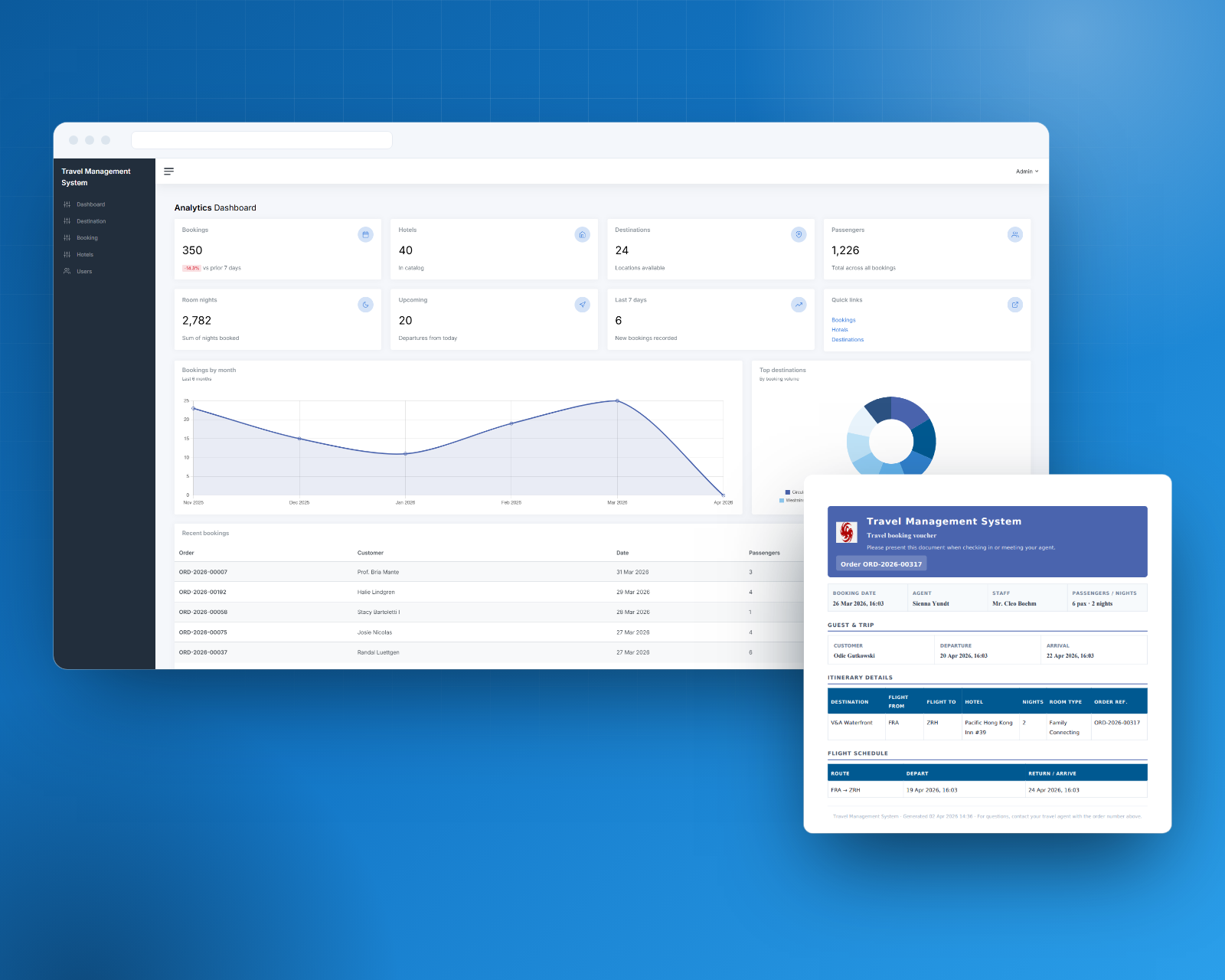 Travel Management System: screens of the project